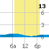 Islamorada tide chart for Friday, September 13, 2024