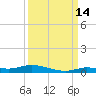 Islamorada tide chart for Saturday, September 14, 2024