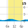 Islamorada tide chart for Sunday, September 15, 2024