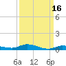 Islamorada tide chart for Monday, September 16, 2024