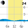 Islamorada tide chart for Tuesday, September 24, 2024
