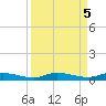 Islamorada tide chart for Thursday, September 5, 2024