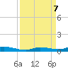 Islamorada tide chart for Saturday, September 7, 2024
