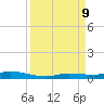 Islamorada tide chart for Monday, September 9, 2024
