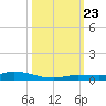 Islamorada tide chart for Wednesday, October 23, 2024