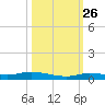 Islamorada tide chart for Saturday, October 26, 2024