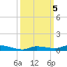 Islamorada tide chart for Saturday, October 5, 2024