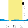 Islamorada tide chart for Sunday, October 6, 2024