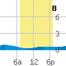 Islamorada tide chart for Tuesday, October 8, 2024