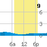 Islamorada tide chart for Wednesday, October 9, 2024