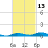 Islamorada tide chart for Wednesday, November 13, 2024