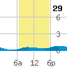 Islamorada tide chart for Friday, November 29, 2024