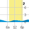 Islamorada tide chart for Saturday, November 2, 2024