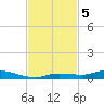 Islamorada tide chart for Tuesday, November 5, 2024
