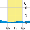 Islamorada tide chart for Wednesday, November 6, 2024