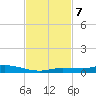 Islamorada tide chart for Thursday, November 7, 2024