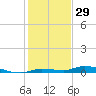 Islamorada tide chart for Sunday, December 29, 2024