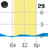Islamorada tide chart for Wednesday, January 29, 2025