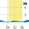 Islamorada tide chart for Thursday, January 30, 2025