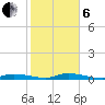 Islamorada tide chart for Monday, January 6, 2025