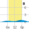 Islamorada tide chart for Wednesday, January 8, 2025