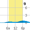 Islamorada tide chart for Thursday, January 9, 2025