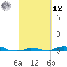 Islamorada tide chart for Wednesday, February 12, 2025
