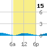 Islamorada tide chart for Saturday, February 15, 2025