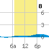 Islamorada tide chart for Saturday, February 8, 2025