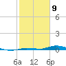 Islamorada tide chart for Sunday, February 9, 2025
