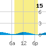 Islamorada tide chart for Saturday, March 15, 2025