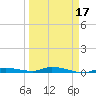 Islamorada tide chart for Monday, March 17, 2025