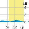 Islamorada tide chart for Tuesday, March 18, 2025