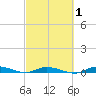 Islamorada tide chart for Saturday, March 1, 2025