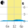 Islamorada tide chart for Thursday, March 6, 2025