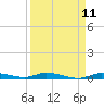 Islamorada tide chart for Friday, April 11, 2025