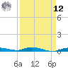 Islamorada tide chart for Saturday, April 12, 2025
