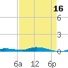 Islamorada tide chart for Wednesday, April 16, 2025