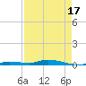 Islamorada tide chart for Thursday, April 17, 2025