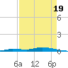 Islamorada tide chart for Saturday, April 19, 2025