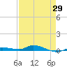 Islamorada tide chart for Tuesday, April 29, 2025