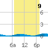 Islamorada tide chart for Wednesday, April 9, 2025