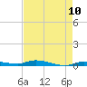 Islamorada tide chart for Saturday, May 10, 2025