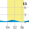 Islamorada tide chart for Sunday, May 11, 2025