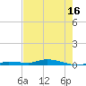 Islamorada tide chart for Friday, May 16, 2025