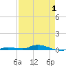 Islamorada tide chart for Thursday, May 1, 2025