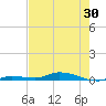 Islamorada tide chart for Friday, May 30, 2025
