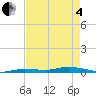 Islamorada tide chart for Sunday, May 4, 2025