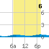 Islamorada tide chart for Tuesday, May 6, 2025