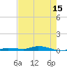 Islamorada tide chart for Sunday, June 15, 2025